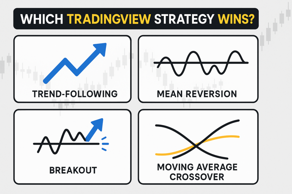 Top TradingView Strategies Ranked: Which One Performs Best?