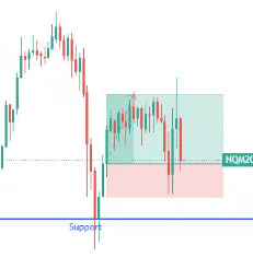 Morning Star candlestick pattern forming at a key support zone on a ProjectX futures chart, highlighting an automated futures trading strategy using TradingView alerts and PickMyTrade with Rithmic or TopstepX for precision execution.