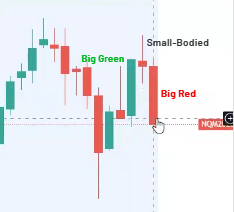 Three-candle Evening Star pattern forming after an uptrend at key resistance zone on futures chart.