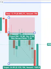 Executed short trade on Evening Star confirmation using PickMyTrade with Rithmic broker and TradingView alert.