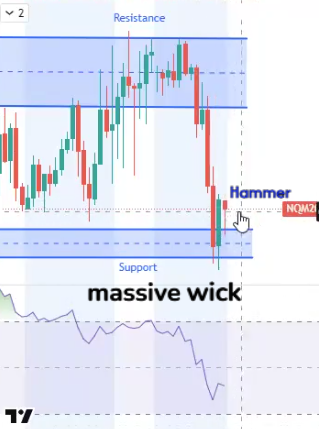Chart showing RSI oversold signal and hammer candle on TradeStation platform