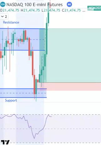 Automated entry trigger setup using RSI and candlestick pattern for stock trading