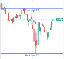 TradingView chart using PickMyTrade for Interactive Brokers automation