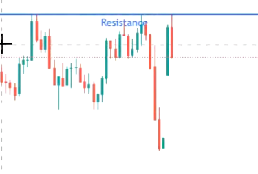 Price bouncing off resistance in automated stock trading Projectx chart