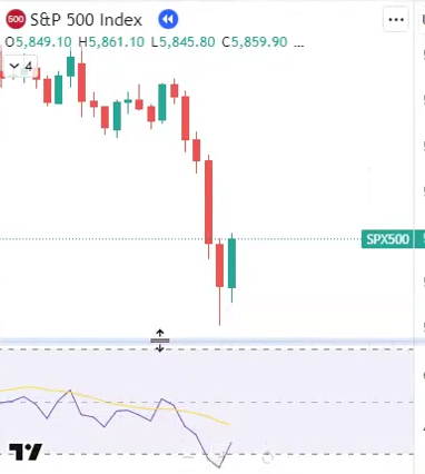 How to Trade Long with RSI and Bullish Patterns in ProjectX Chart Automation