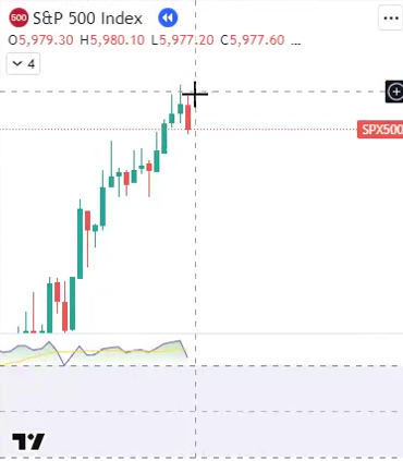 How to Trade Short with RSI and Bearish Patterns in Projectx Charts trading automation