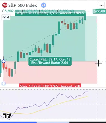 Real-World RSI + Candlestick Setups in projectx chart topstepx