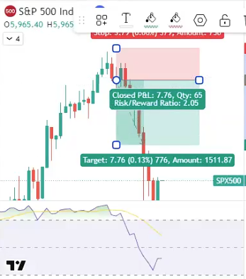 Real-World RSI + Candlestick Setups in topstepX broker projectx chart