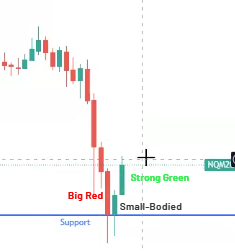 Morning Star candlestick pattern forming at a key support zone on a ProjectX futures chart, highlighting an automated futures trading strategy using TradingView alerts and PickMyTrade with Rithmic or TopstepX for precision execution.