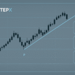 Drawing trendlines using Rank 5 pivots on TopstepX charts