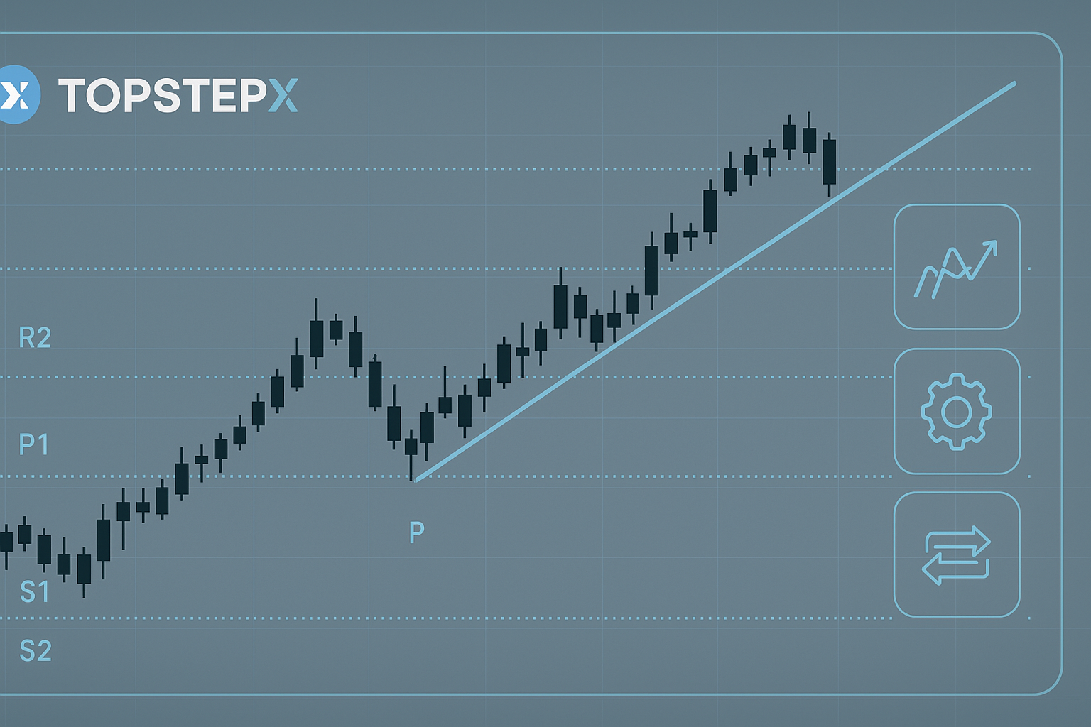 Drawing trendlines using Rank 5 pivots on TopstepX charts