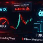 VIX index chart showing high volatility with automated trading bot executing trades on Interactive Brokers (IBKR) via TradingView alerts.