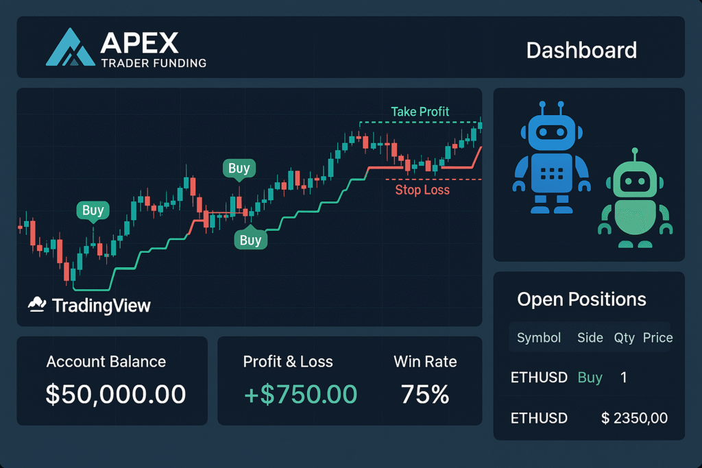 Apex Trader Funding automation interface using PickMyTrade for automated order execution.