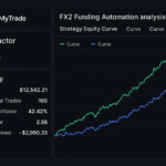 FX2 funding strategy tester showing profit factor calculation in TradingView interface.