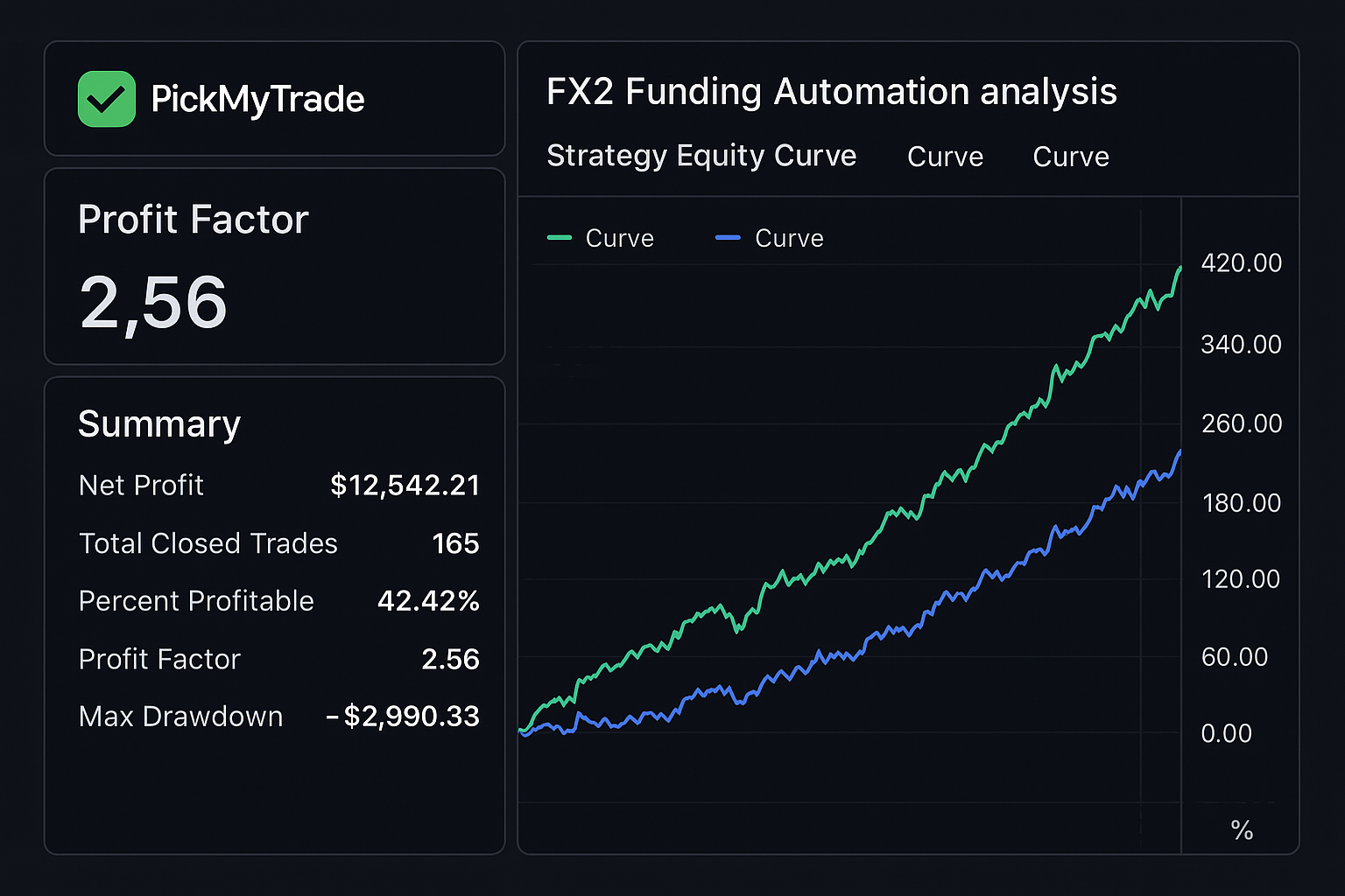 FX2 funding strategy tester showing profit factor calculation in TradingView interface.