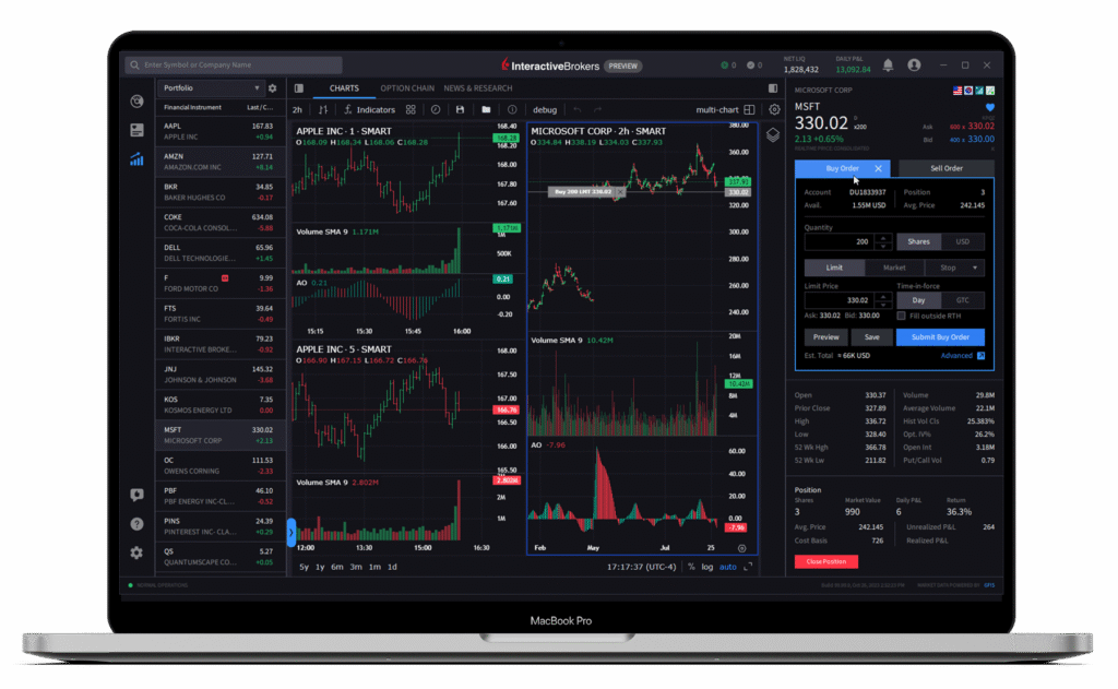 Interactive Brokers (IBKR)