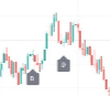 Doji pattern near resistance on a candlestick chart, indicating market indecision, tradestation automation.