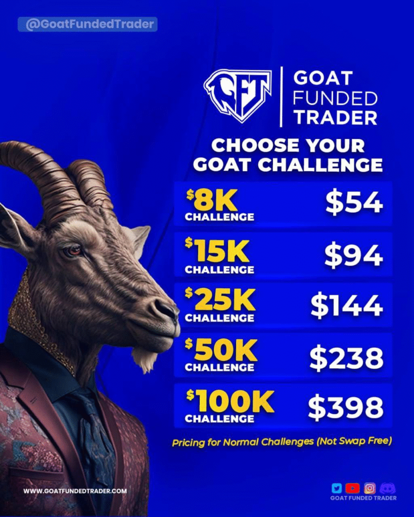 Goat funded trader funding