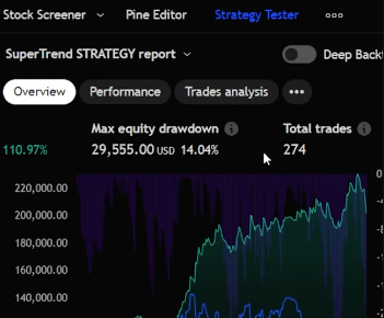 TradingView Strategy Tester interface showing important meetrics for Tradelocker automation in real-time.