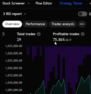 Trading dashboard showing a 75% win rate used in stock prop firm automation.