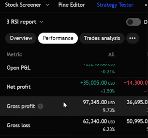 chart comparing gross profit and gross loss in an automated stock prop firm trading strategy.