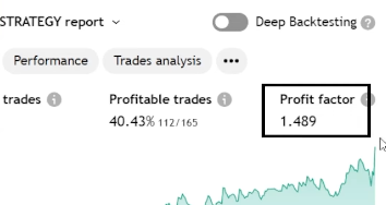 Strategy Tester results showing win rate, profit factor, and drawdown for Supertrend strategy