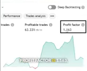 Equity curve showing steady growth from Supertrend strategy despite low win rate in the trading pit automation