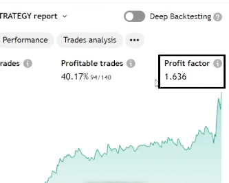 FX2 funding strategy tester showing profit factor calculation in TradingView interface.