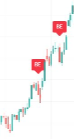 Hammer candlestick pattern on TradingView chart showing bullish reversal.