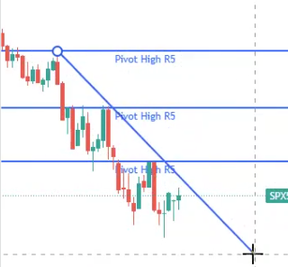 TopstepX trade example showing clean touches on downtrend line