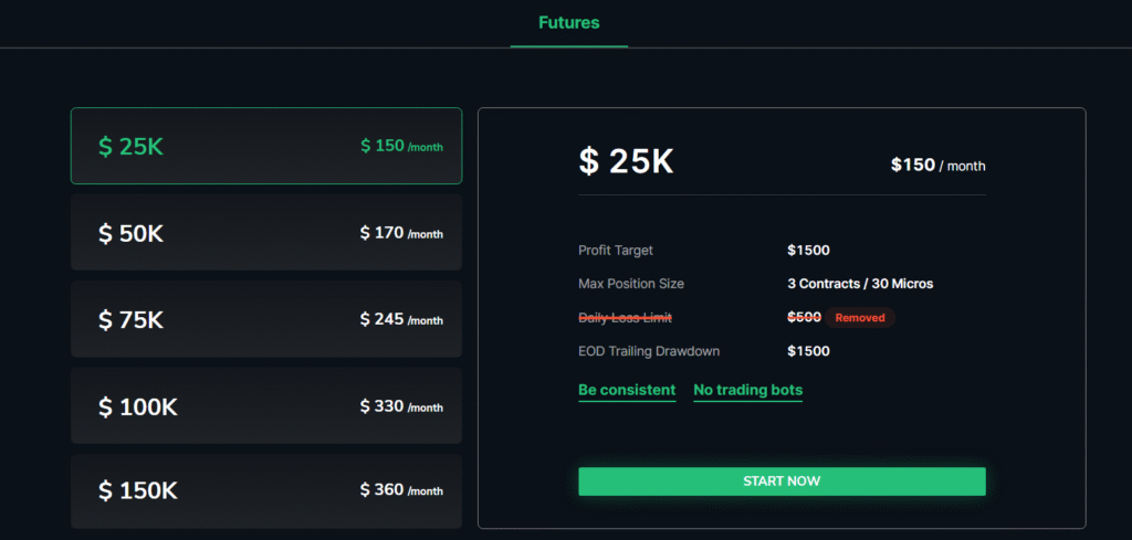 take profit trader funding details