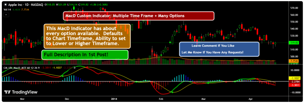  MacD Custom Indicator-Multiple Time Frame+All Available Options! 