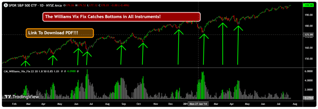 CM_Williams_Vix_Fix_Finds Market Bottoms 