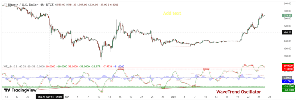 Indicator: WaveTrend Oscillator [WT]

