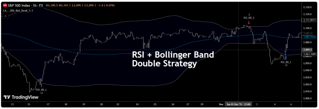 Bollinger + RSI, Double Strategy