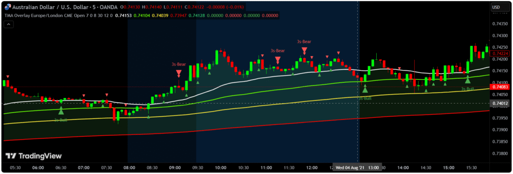 TMA Overlay